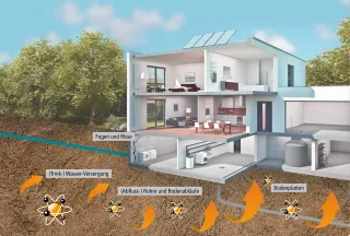 Produktsysteme für wohngesundes Bauen Produktsysteme für wohngesundes Bauen