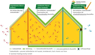 Produktsysteme für wohngesundes Bauen Produktsysteme für wohngesundes Bauen