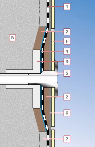 Produktsysteme für die Abdichtung und Fliesenverlegung in Schwimmbädern Produktsysteme für die Abdichtung und Fliesenverlegung in Schwimmbädern