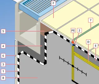 Produktsysteme für die Abdichtung und Fliesenverlegung in Schwimmbädern Produktsysteme für die Abdichtung und Fliesenverlegung in Schwimmbädern