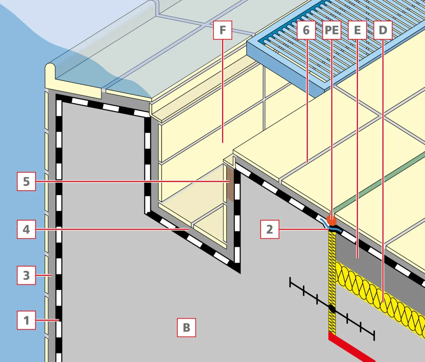 Produktsysteme für die Abdichtung und Fliesenverlegung in Schwimmbädern Produktsysteme für die Abdichtung und Fliesenverlegung in Schwimmbädern