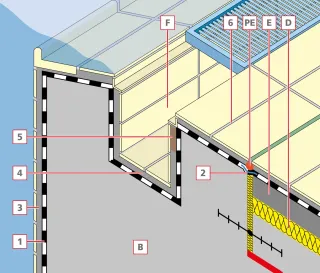Produktsysteme für die Abdichtung und Fliesenverlegung in Schwimmbädern Produktsysteme für die Abdichtung und Fliesenverlegung in Schwimmbädern